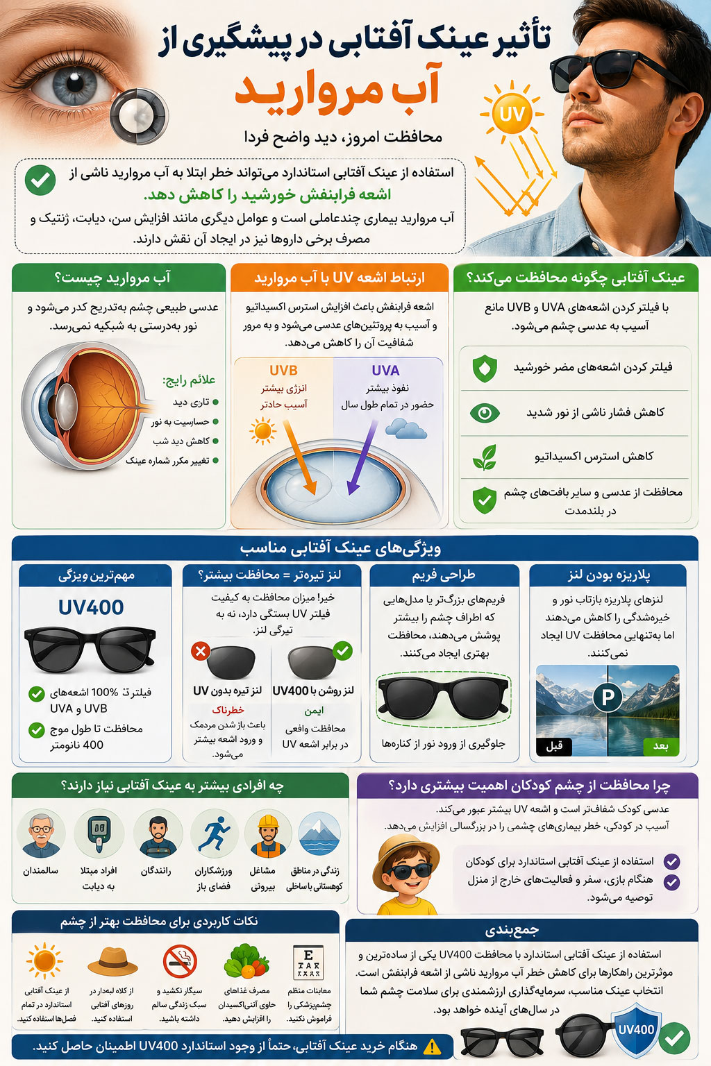 آب مروارید چیست و چه عواملی باعث ایجاد آن میشود؟