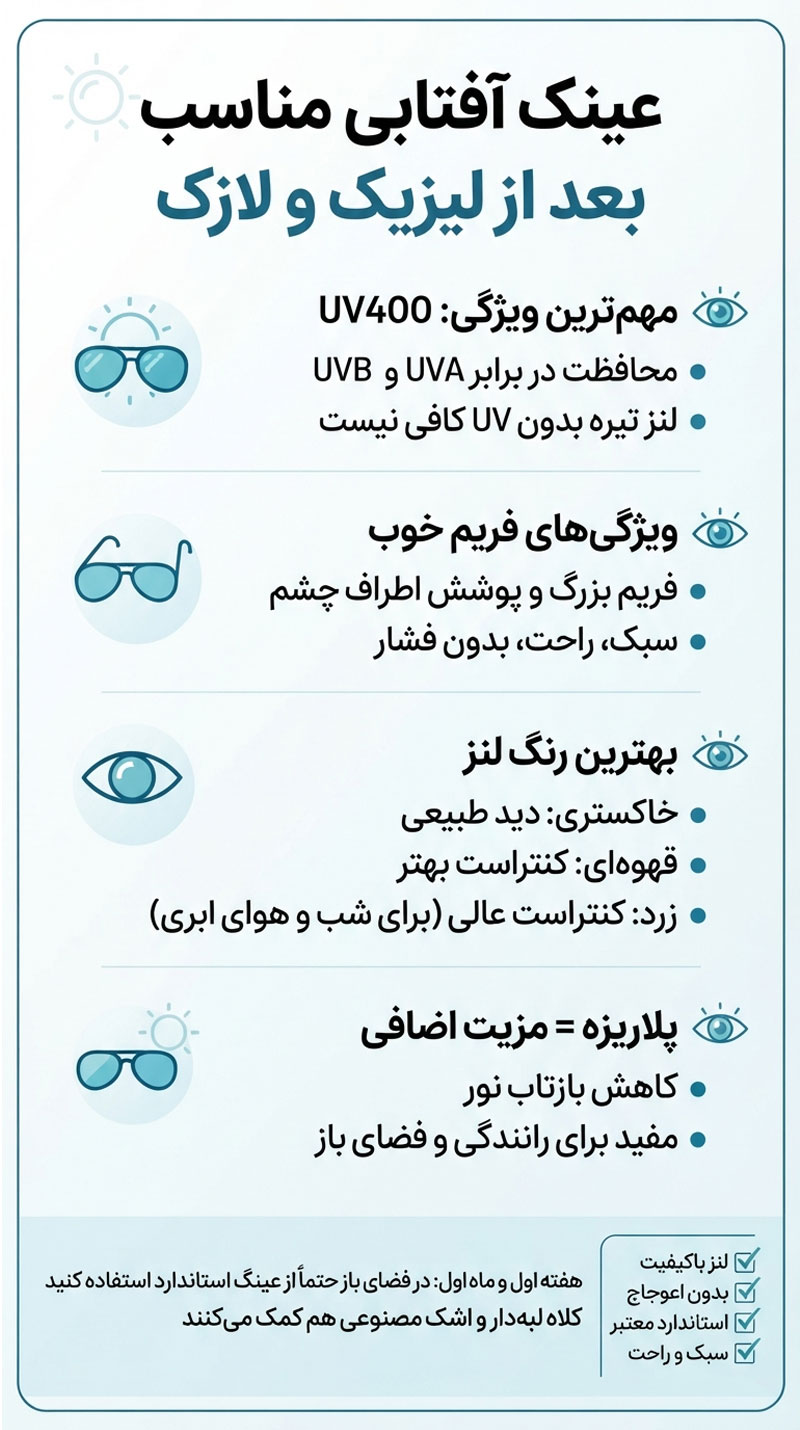 عینک آفتابی مناسب بعد از لیزیک و لازک